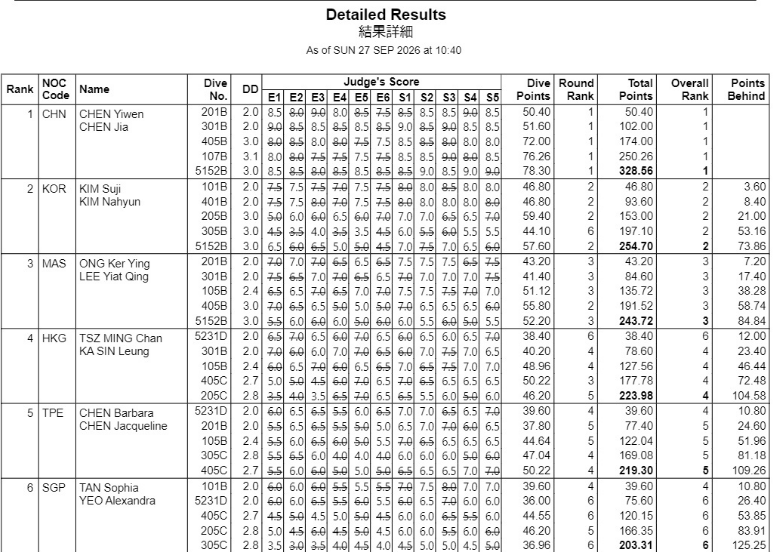 已经成为了全球玩家在游戏里面选择的第一平台。相关图片