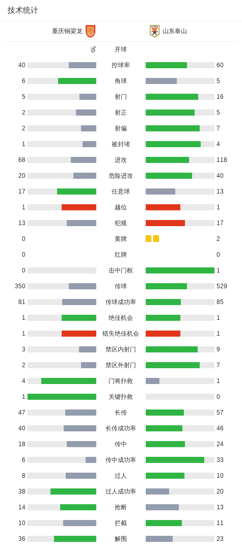 伟德国际集团案例展示