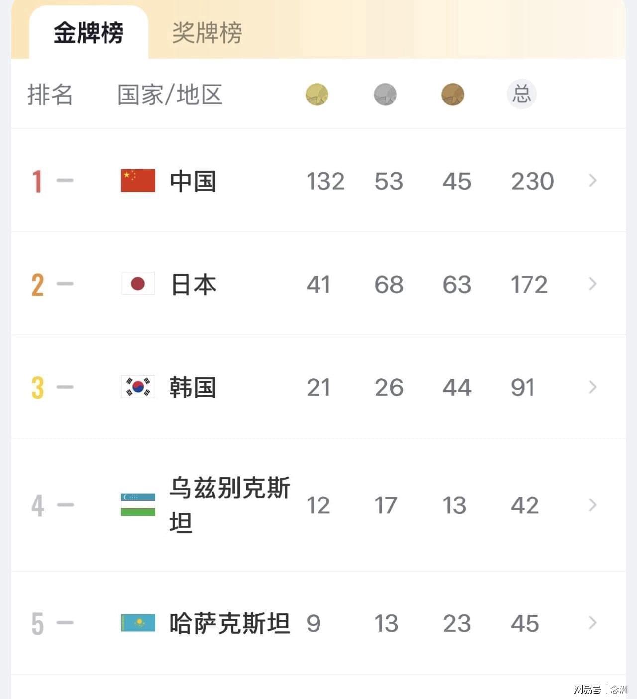 伟德国际集团建立严格的身份认证机制和会员投诉机制相关图片